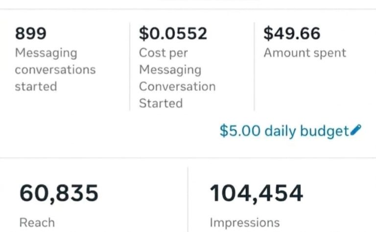 Meta Ads campaign results showing 899 messaging conversations started at $0.0552 cost per conversation